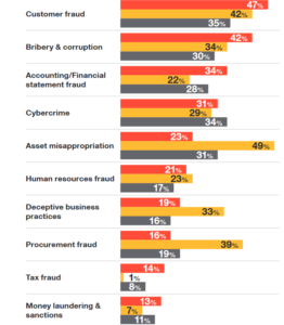 The 10 biggest crimes committed within South African businesses ...