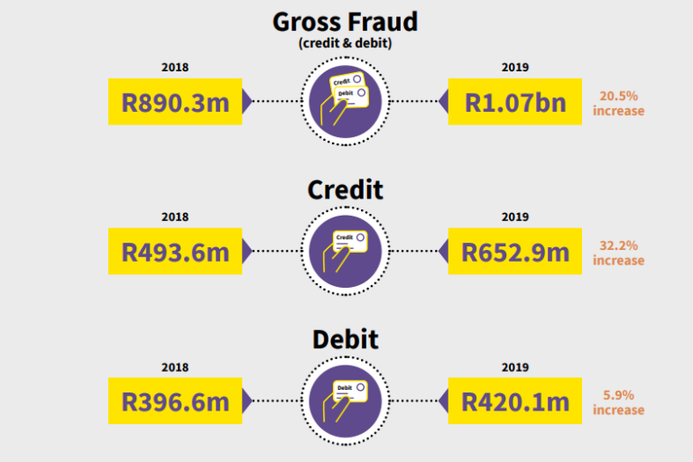 These are the most common banking scams in South Africa – BusinessTech