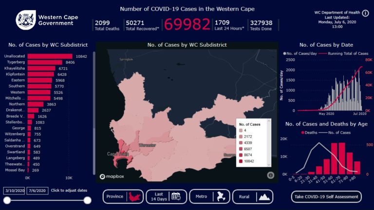 South Africa has hit 200,000 reported coronavirus cases – these are the ...