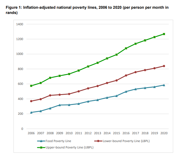Poverty 2 BusinessTech poverty-2-businesstech
