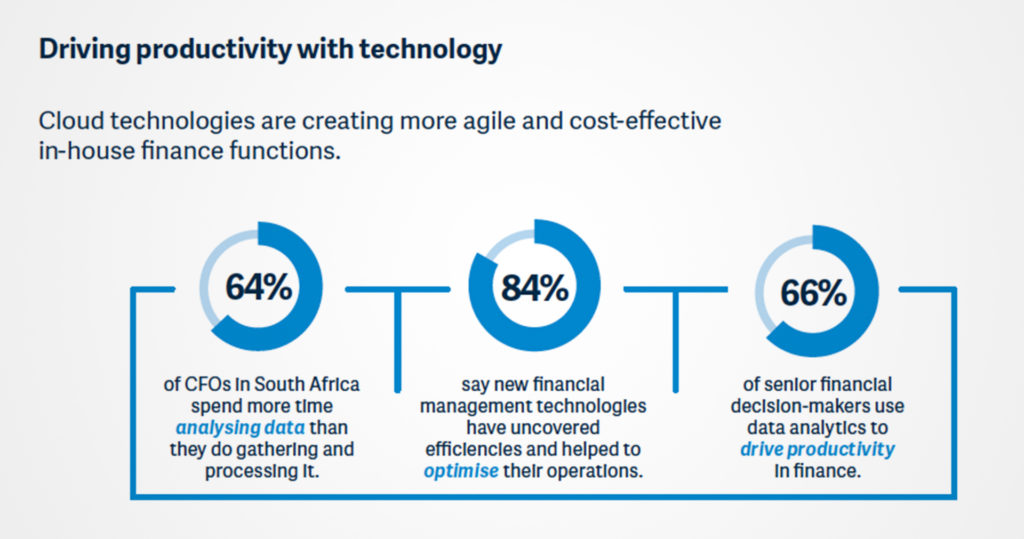 Driving productivity