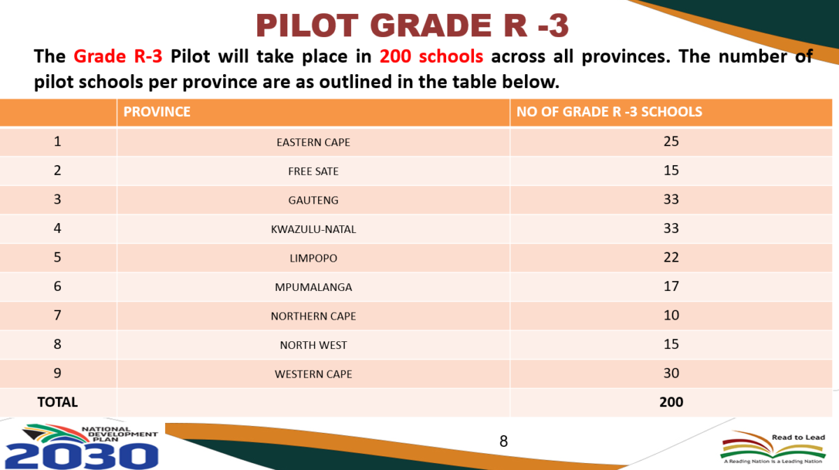 Grade R Number Tracking South Africa moves ahead with coding and robotics at schools – BusinessTech