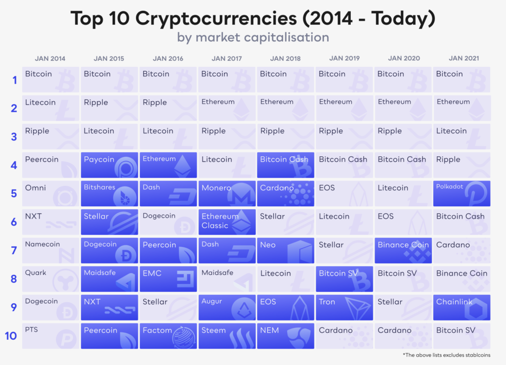 top 10 currencies