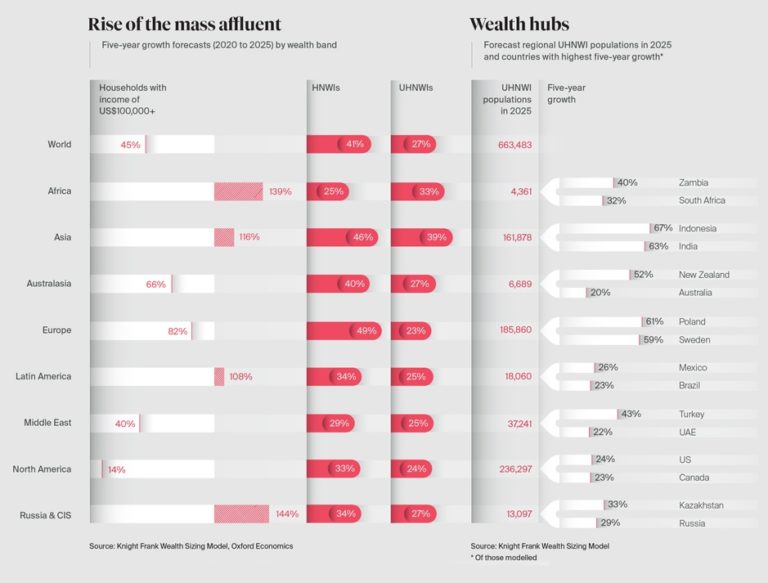 How much money you need to join the wealthiest 0.1% in South Africa ...