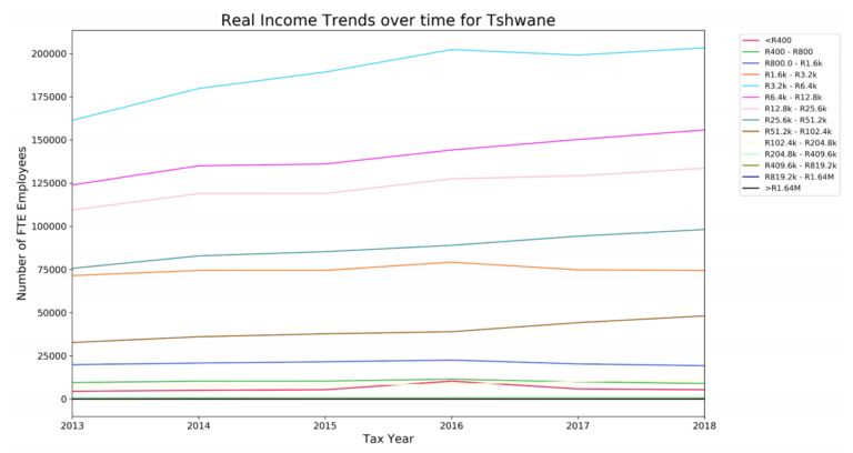 Here’s where the top earners live and work in Joburg, Tshwane and ...
