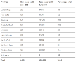 Surge in Covid-19 cases in South Africa – with a warning for Gauteng ...
