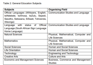 All the details for South Africa’s new school certificate – what you ...