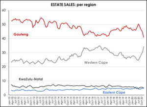 Lifestyle estate prices: Joburg vs Cape Town – BusinessTech
