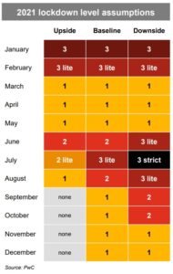 3 lockdown scenarios for South Africa – and where the country is ...