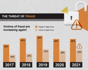 These are the banking scams you should look out for in South Africa ...