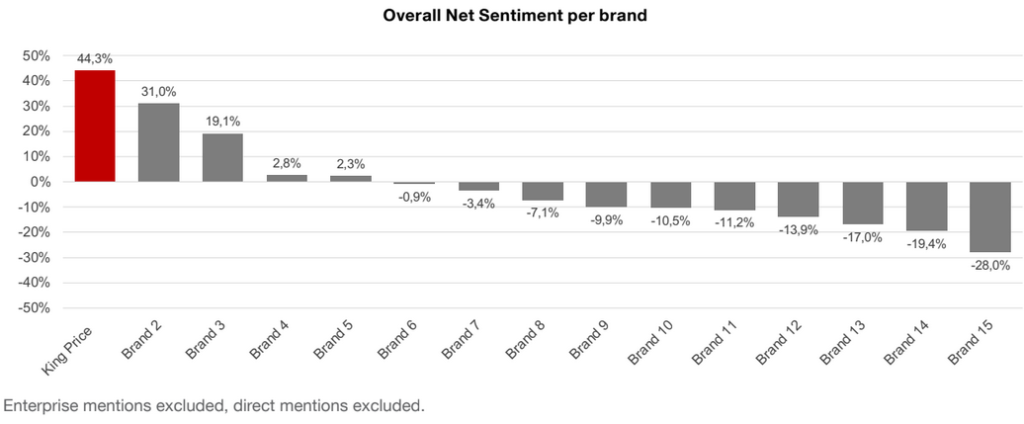 Insurance Sentiment Here’s what drives us mad about our insurers – BusinessTech