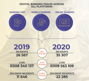Beware these scams and crimes on the rise in South Africa – BusinessTech