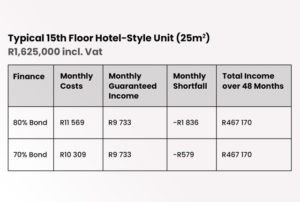Invest in a luxury Cape Town apartment with a 4-year rental income ...