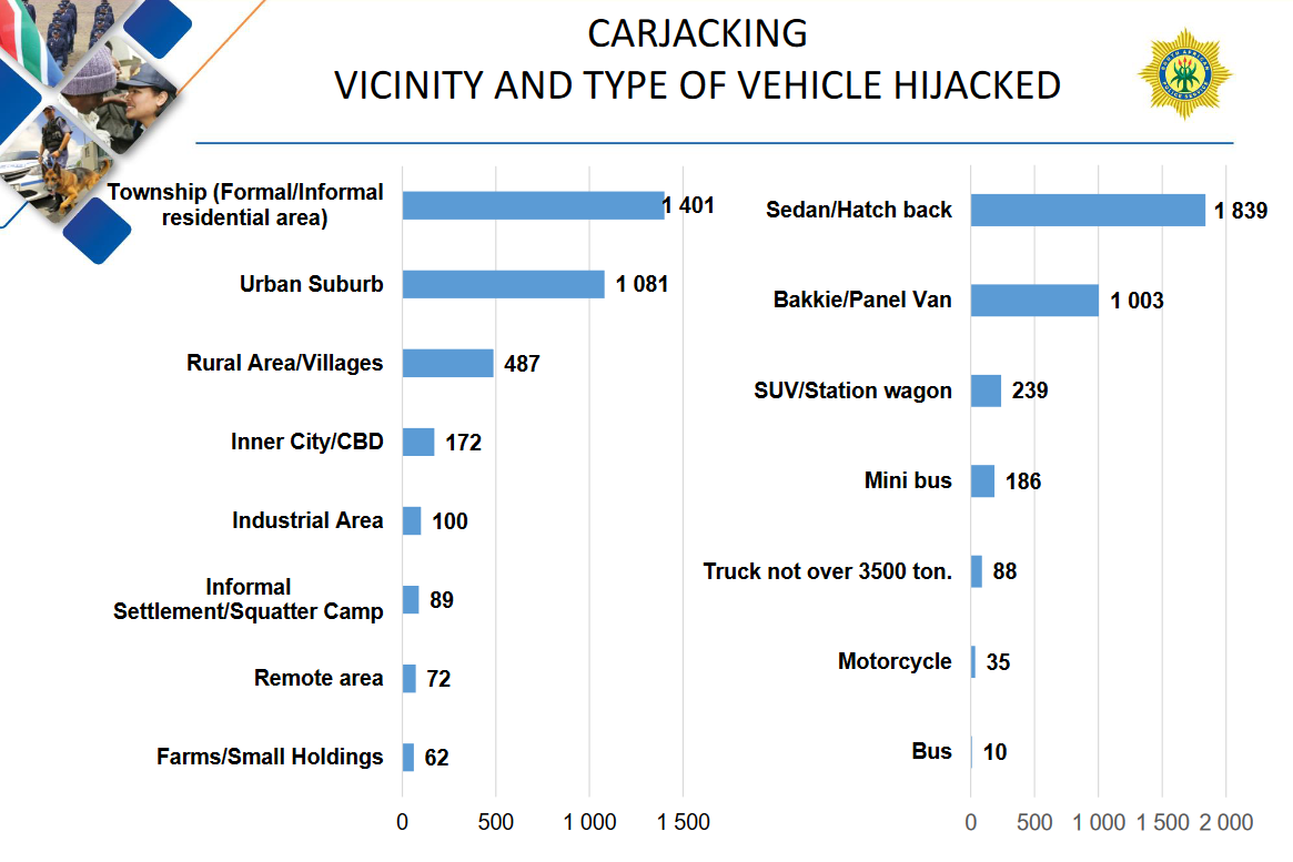 Hijackers Target These Vehicles In South Africa AffluenceR Hijackers Target These Vehicles In South Africa AffluenceR