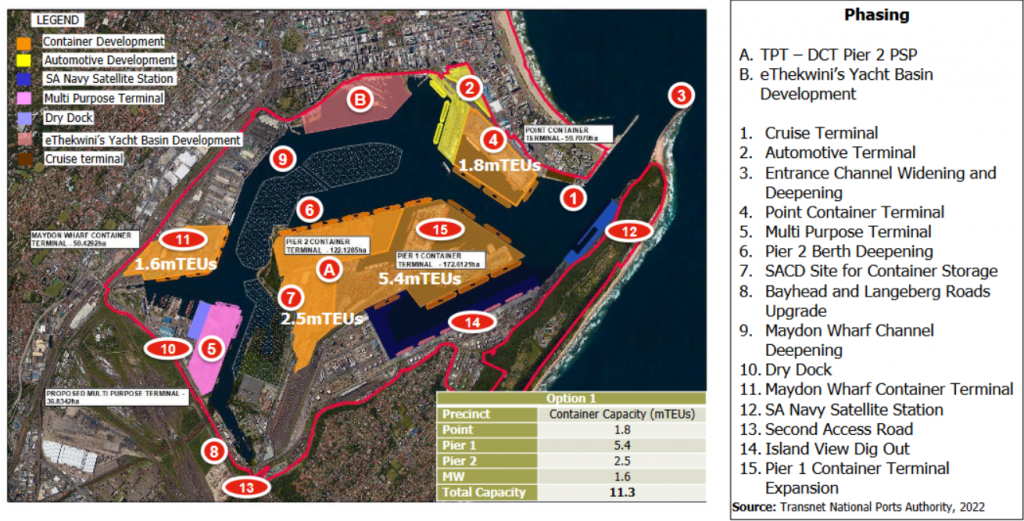 A look at the mega projects planned for South Africa – BusinessTech