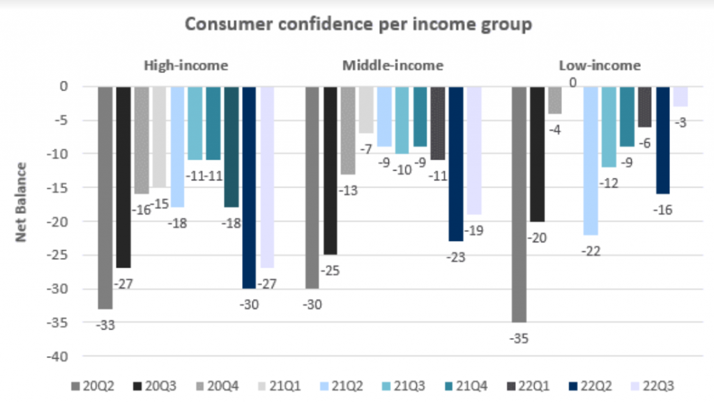 Less Affluent Bad news for South Africa’s affluent and middle-class – BusinessTech