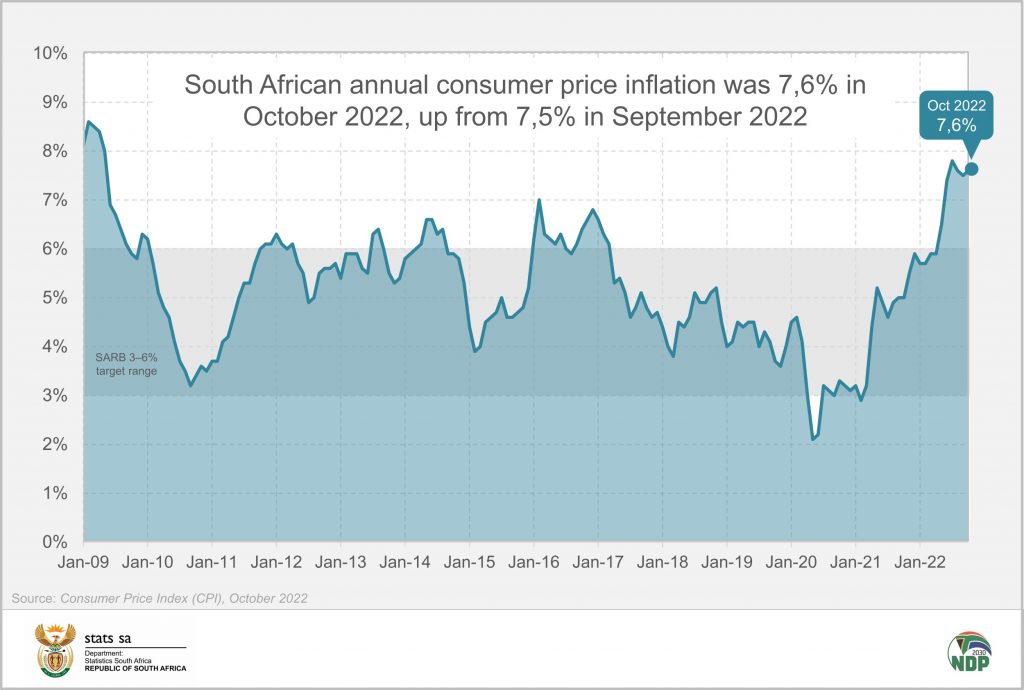 Inflation shock for South Africa – and it’s bad news for meat lovers ...