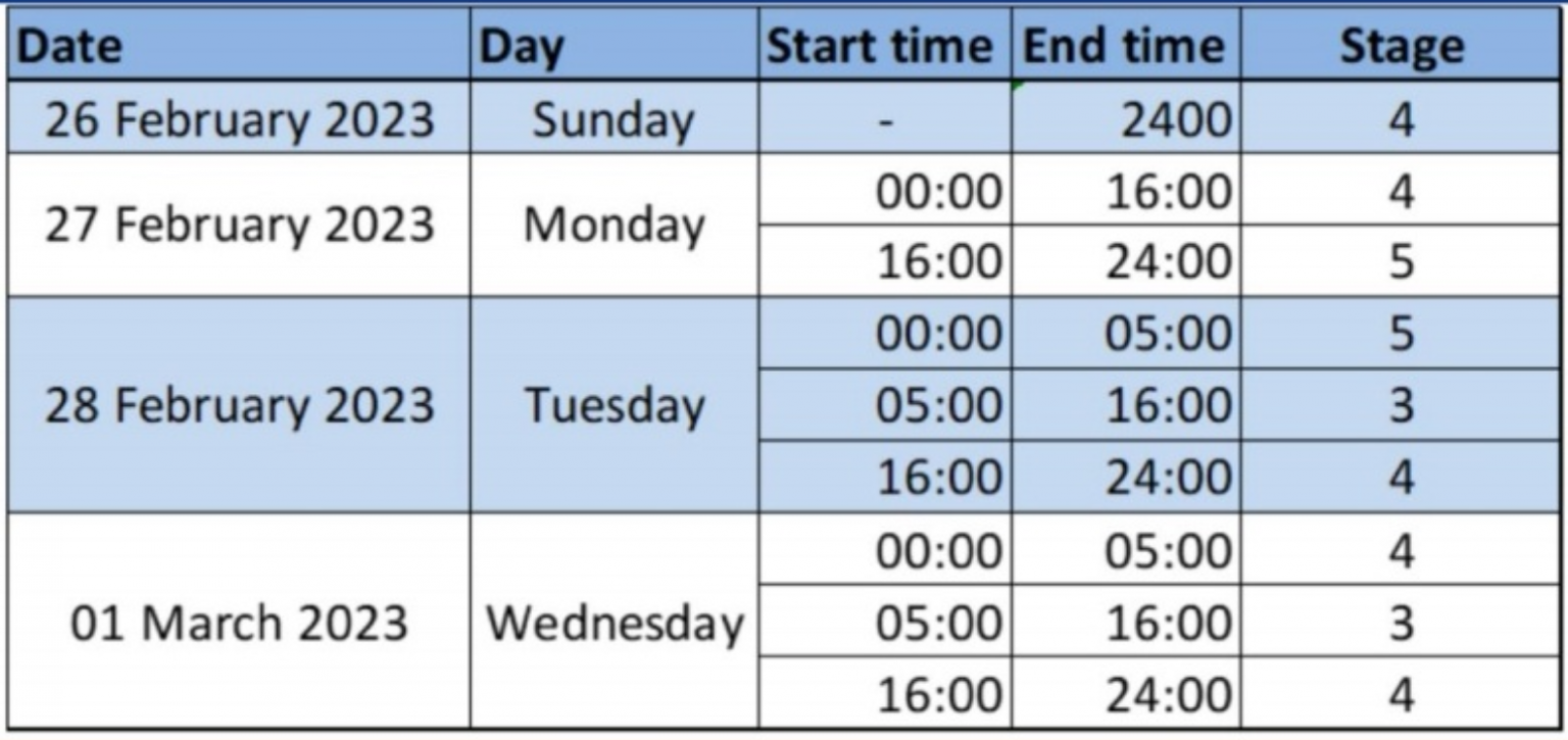 Visual Reference: Stage 5 Load Shedding Returns This Week Here S The