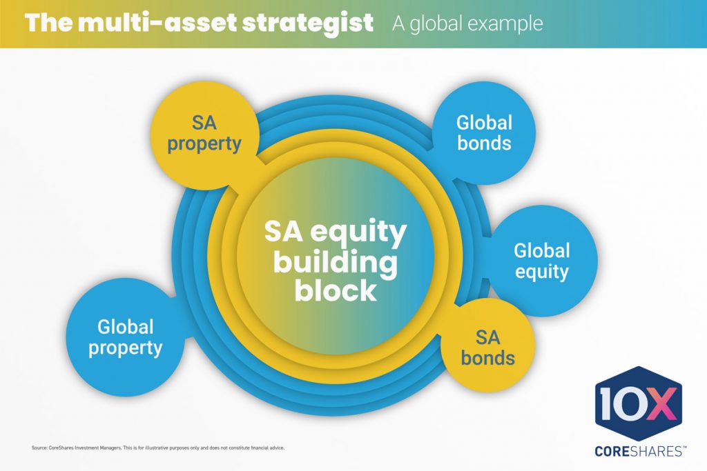 Record ETF flows set the tone for 2023 – BusinessTech