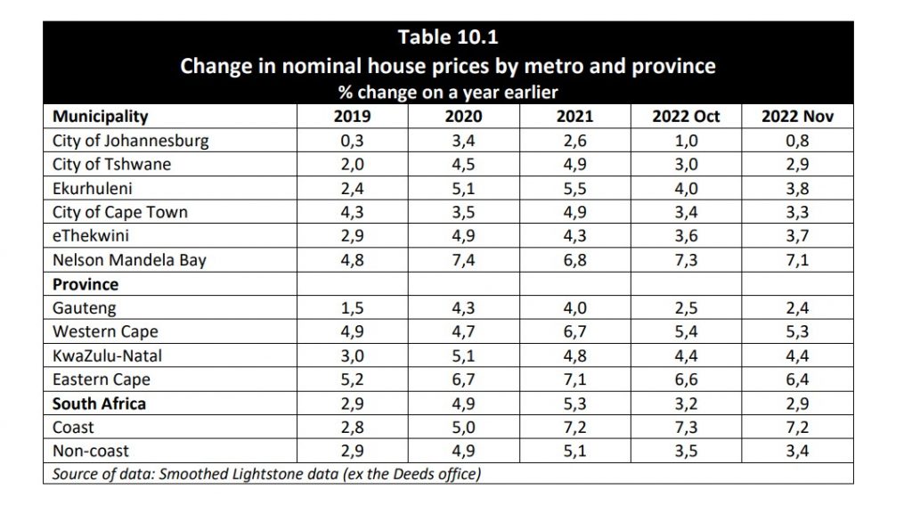 The average house price in South Africa – and what you can get in major ...
