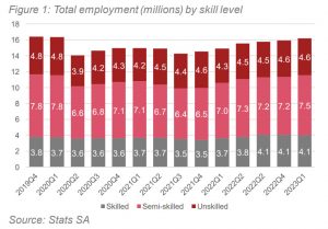 A degree is not enough in South Africa – these are the skills you need ...