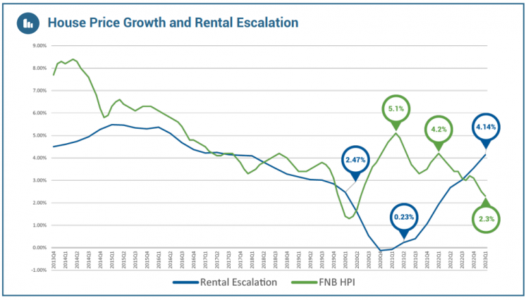 Image showcasing Good news for South Africa’s rental property market – but red flags for ...