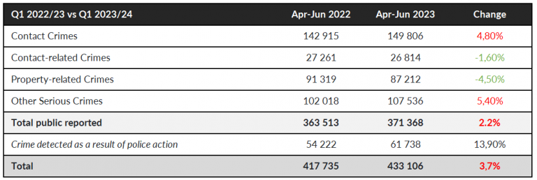 The latest crime stats for South Africa – everything you need to know ...