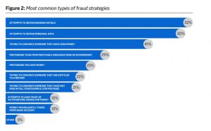 South Africa’s growing fraud problem – the worst in the world ...