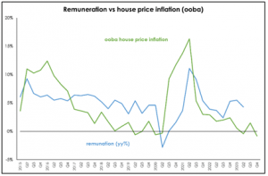 What the average house price in South Africa gets you in Joburg, Durban ...