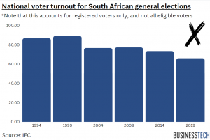 South Africa’s record 2024 election – all the stats you need to know ...