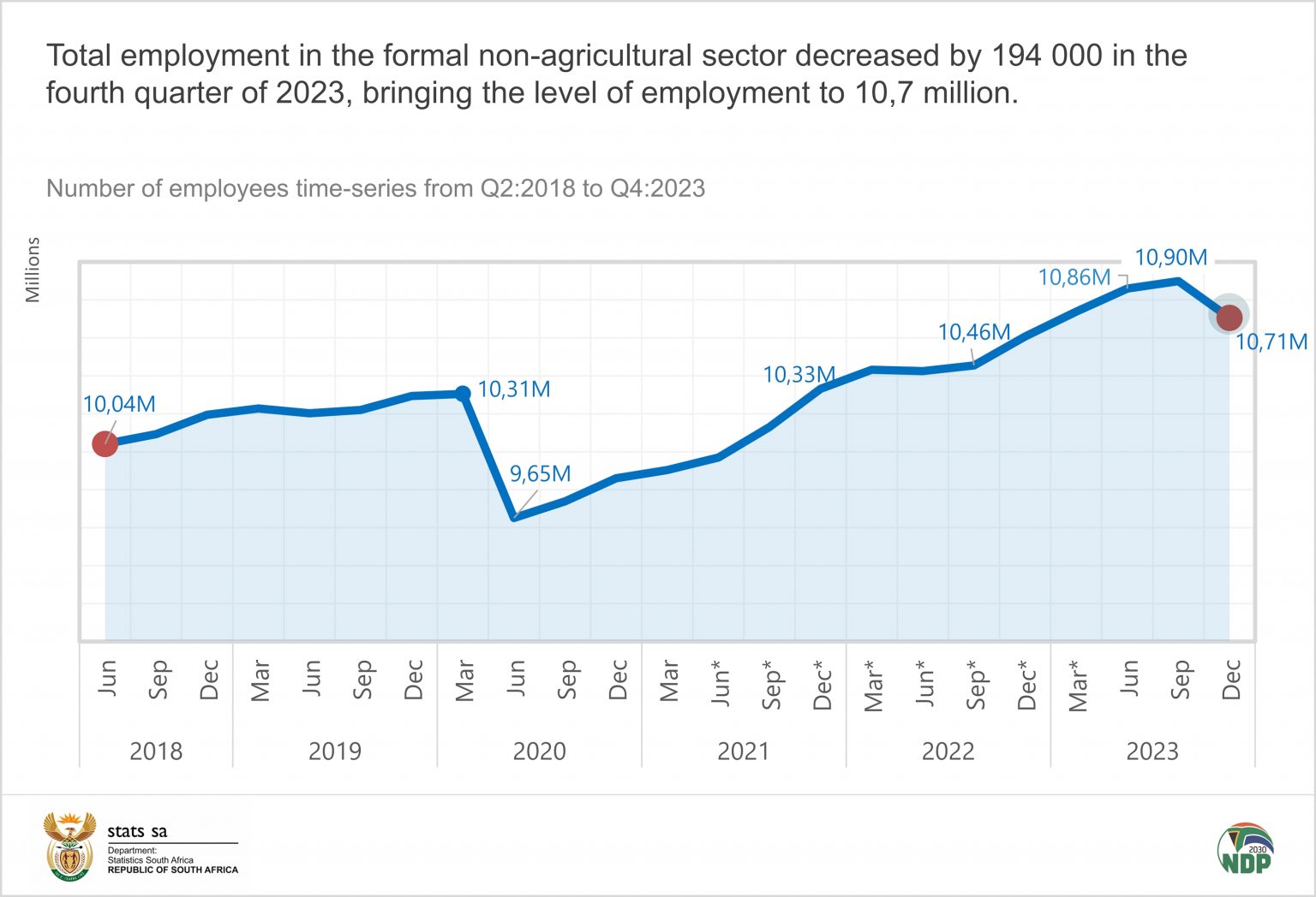 This is the average salary in South Africa right now – BusinessTech