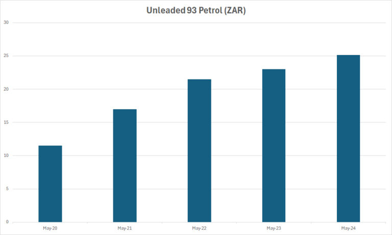 Petrol price shock for South African motorists – BusinessTech