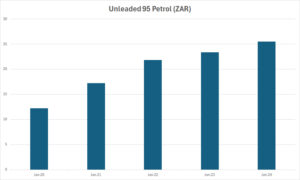 Petrol price shock for South African motorists – BusinessTech