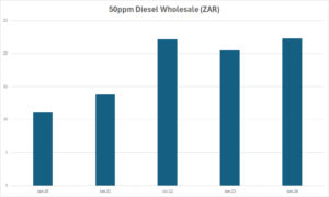 Petrol price shock for South African motorists – BusinessTech