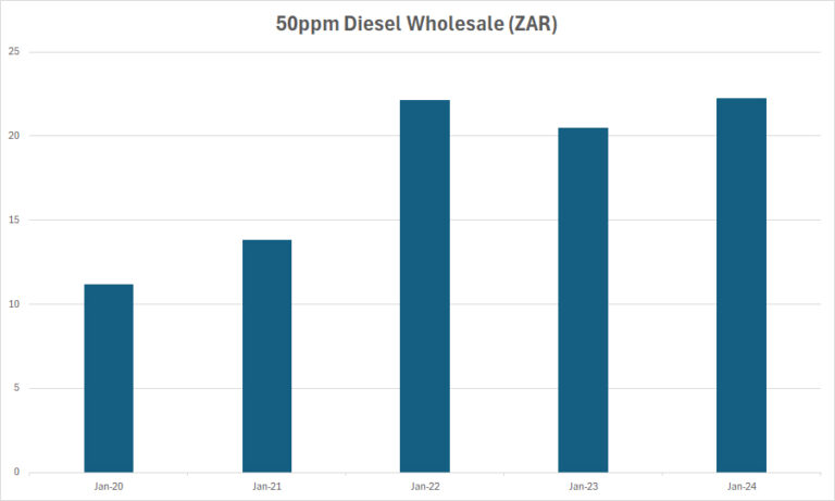 Petrol price shock for South African motorists – BusinessTech