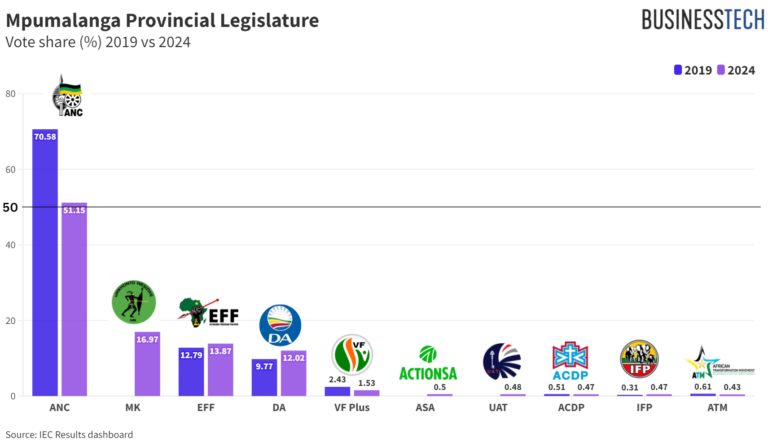 2024 South Africa Election: Final national and provincial results and ...