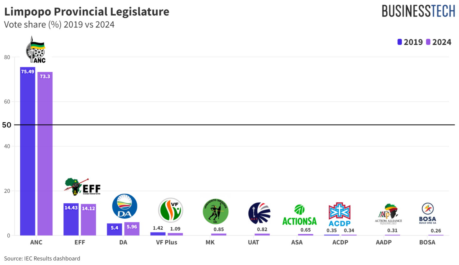 2024 South Africa Election: Final national and provincial results and ...