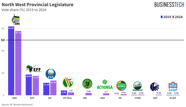 2024 South Africa Election: Final national and provincial results and ...