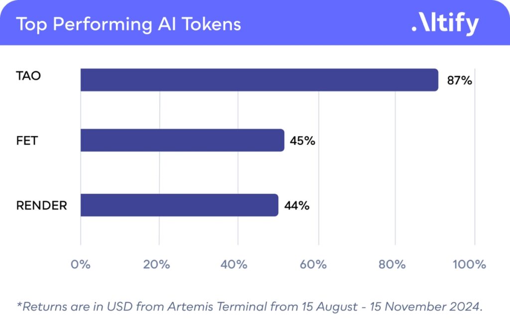 Which Cryptocurrencies Will Lead the 2025 Bull Run? – BusinessTech