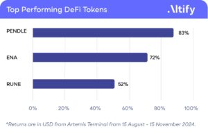 Which Cryptocurrencies Will Lead the 2025 Bull Run? – BusinessTech