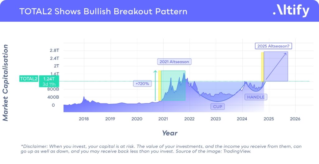 Is Altcoin Season About to Begin Again? – BusinessTech