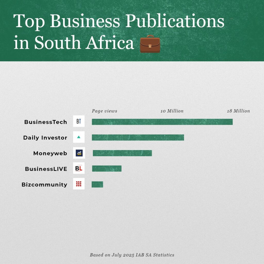 business publicatoins july 2025
