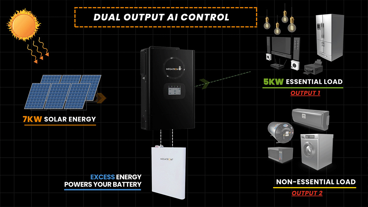 South Africa’s Most Intelligent Hybrid Inverter Has Arrived — Meet ...