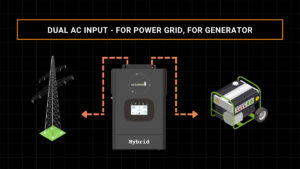 5 – Grid-Tied Operation — Smarter Energy, Lower Operational Strain ...