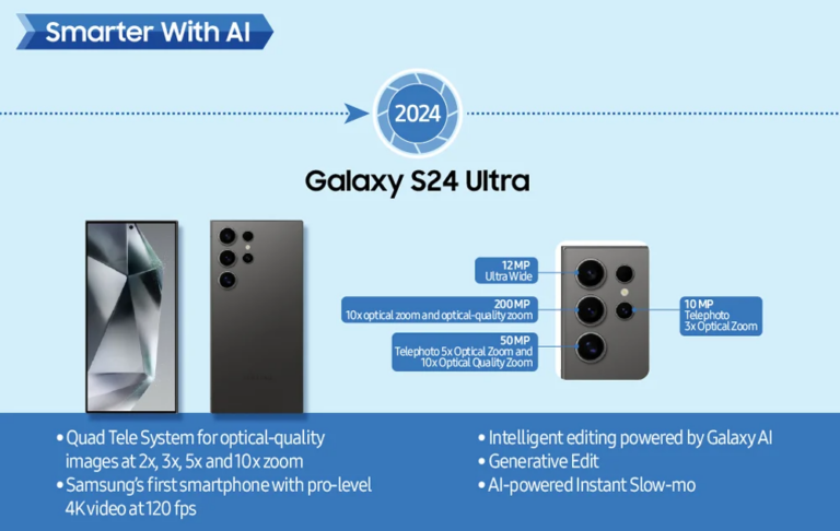 15 years of leading smartphone camera technology – A history of Galaxy ...
