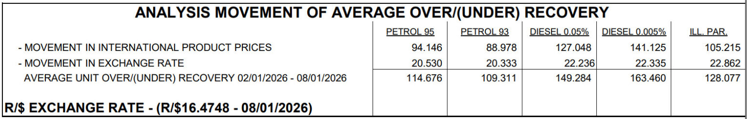 Another big petrol price cut coming for South Africa – BusinessTech
