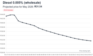 Petrol price pain for South Africa still on the cards next week ...