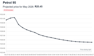 Petrol price pain for South Africa still on the cards next week ...
