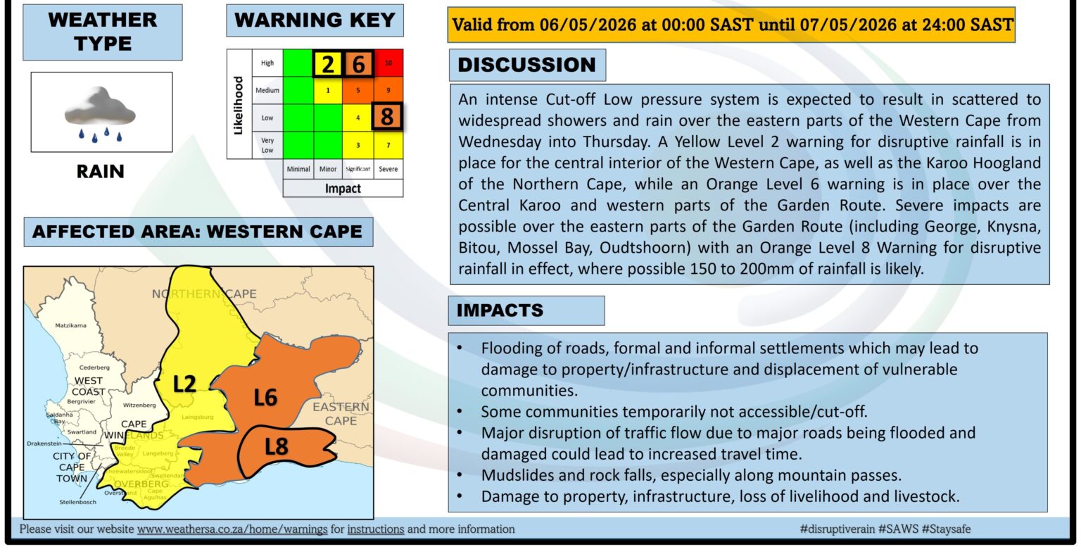 Level 8 severe storm warning for South Africa – BusinessTech